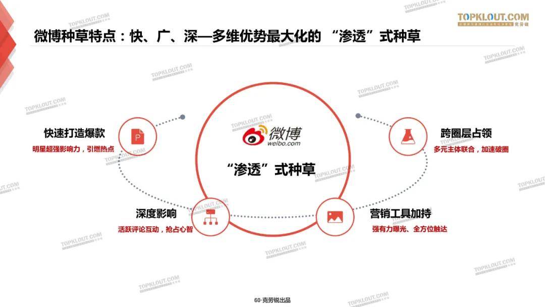 微博、B站、小红书三大平台种草力研究报告