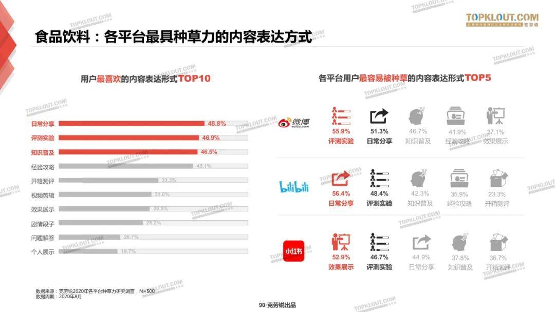 微博、B站、小红书三大平台种草力研究报告