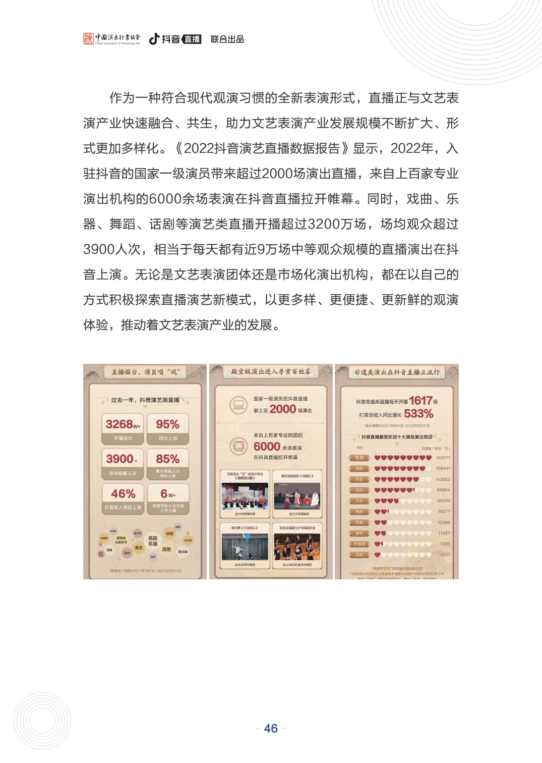 文艺表演团体数字化发展报告